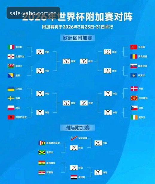 2030世界杯扩军66队详解：中国男足迎最佳机会，全球足球版图再重构
