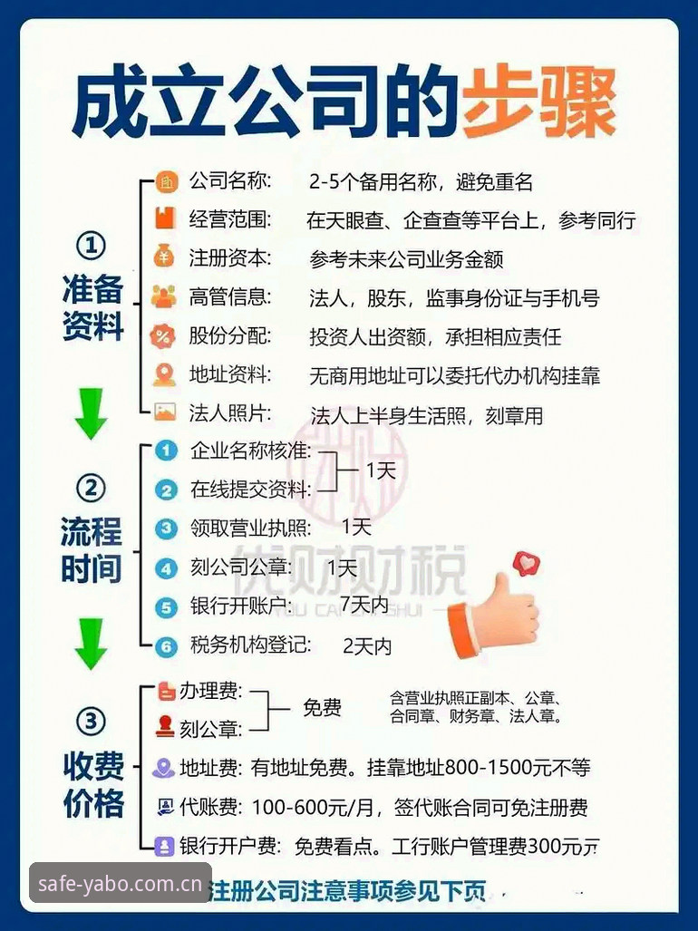 yabo888vip注册实用指南：三步完成安全登录与赛事畅享